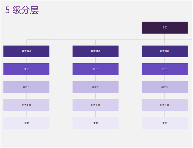 组织结构图(可视) 组织结构图(可视)