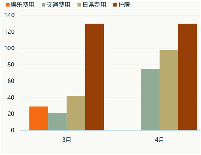个人支出计算器