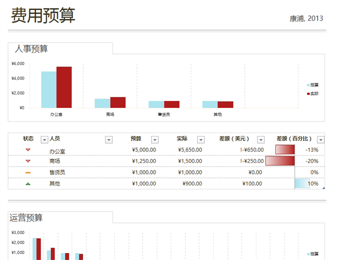 简单支出预算 简单支出预算