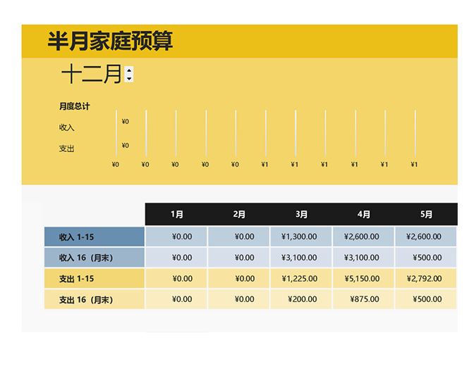 半月家庭预算 半月家庭预算