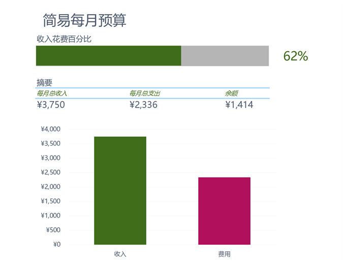 简易每月预算