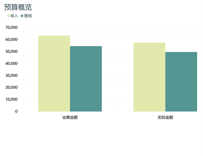 每月企业预算