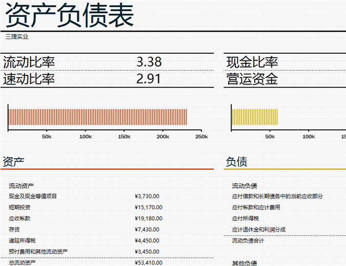 包含流动资本的资产负债表 包含流动资本的资产负债表