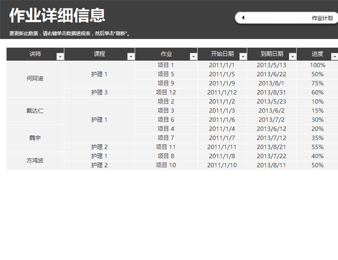 工作分配计划