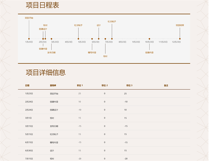 含里程碑的日程表(黄色) 含里程碑的日程表(黄色)