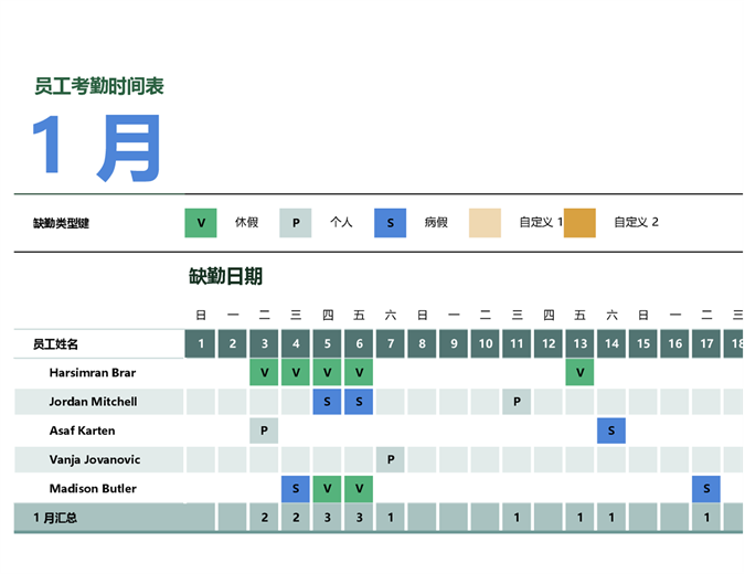 员工考勤时间表