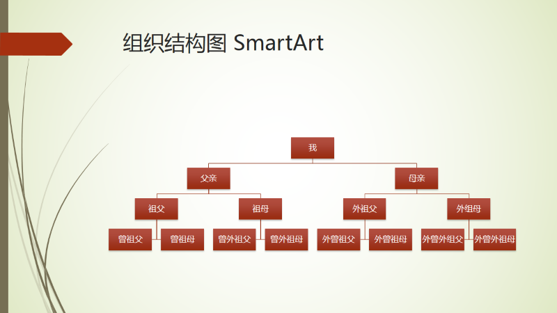 家谱图(垂直、绿色、红色、宽屏) 家谱图(垂直、绿色、红色、宽屏)