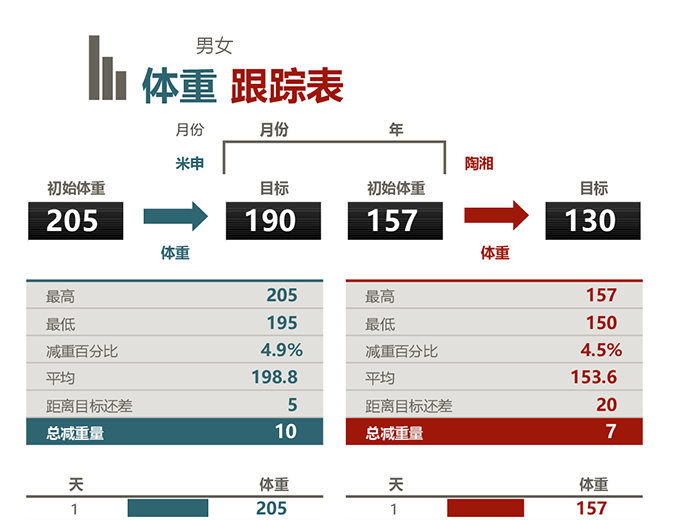 男女减重跟踪表 男女减重跟踪表