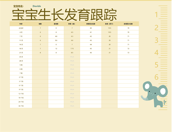 宝宝成长发育图表