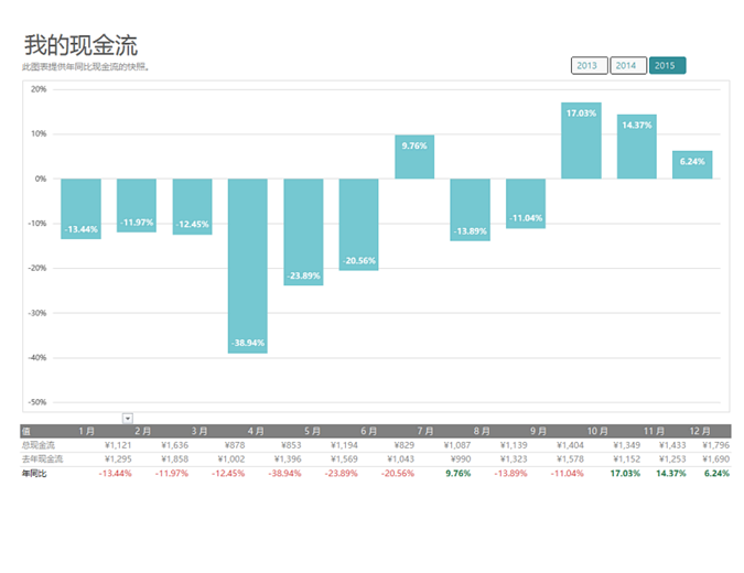 现金流分析 现金流分析