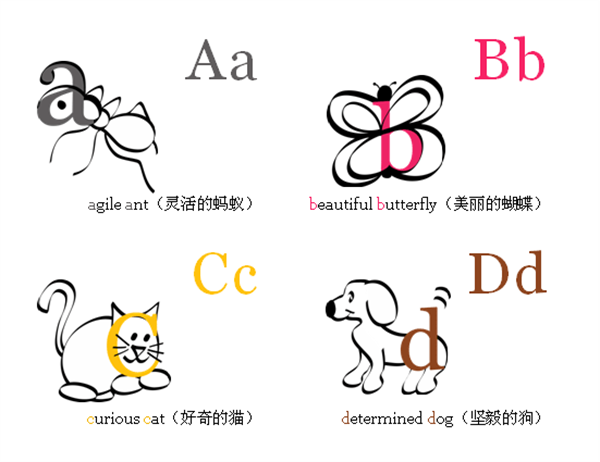 字母教学卡片(与 Avery 3263、8387 配套使用) 字母教学卡片(与 Avery 3263、8387 配套使用)