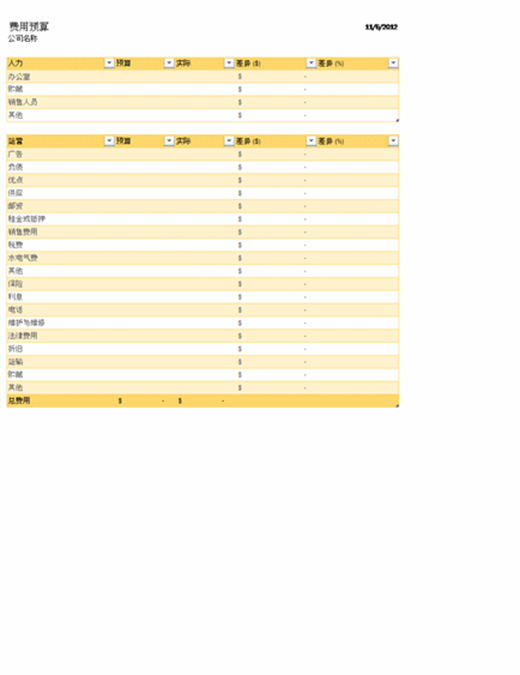 费用预算 费用预算