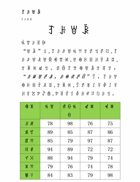 彝语模板2 彝语模板2