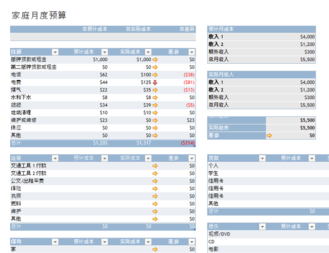 家庭月预算 家庭月预算