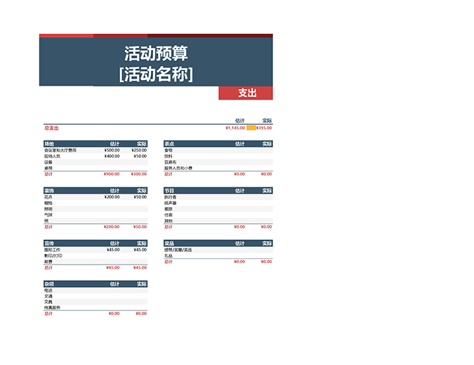 活动预算