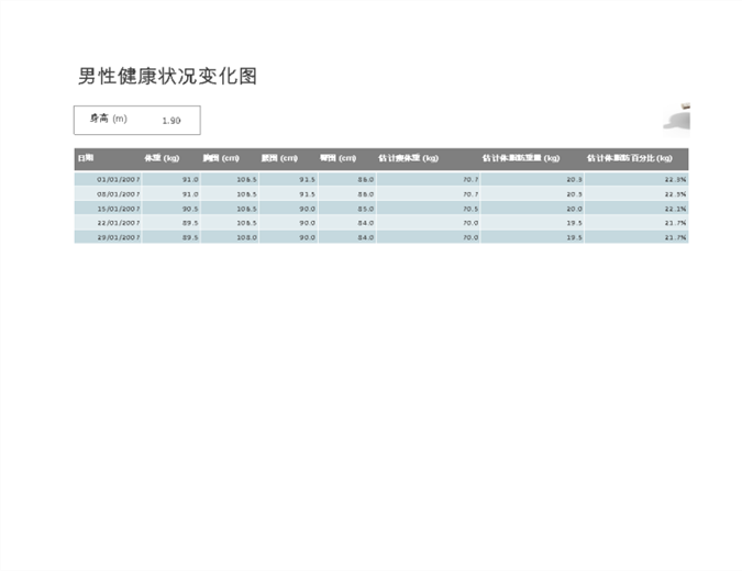 男性健康状况变化图(公制) 男性健康状况变化图(公制)