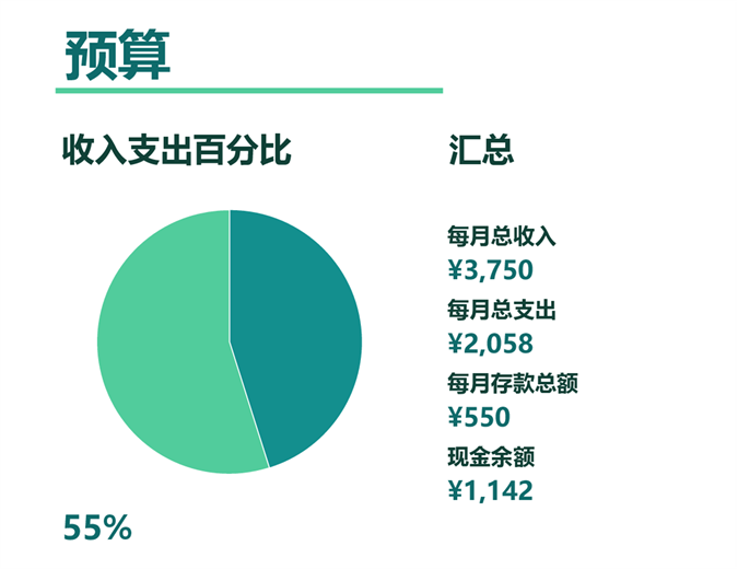 管理我的财务 管理我的财务