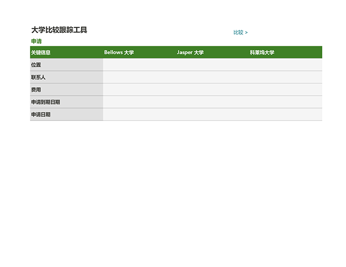 大学比较跟踪工具