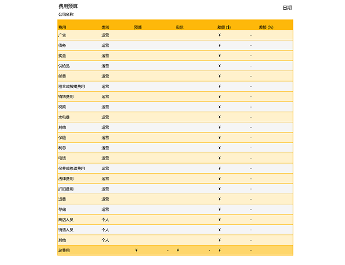 费用预算 费用预算