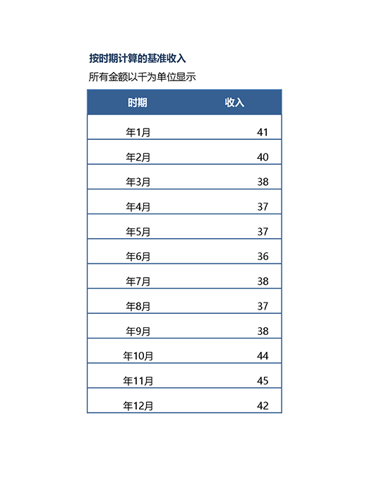 收入趋势图 收入趋势图