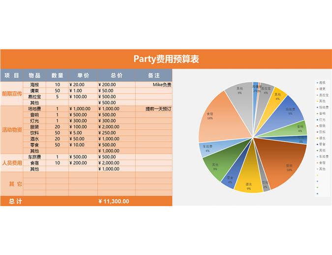 Party 预算表