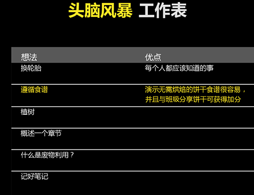 灵感触发工作表