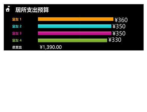 居所支出预算 居所支出预算