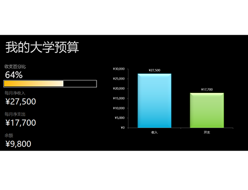 我的大学预算 我的大学预算