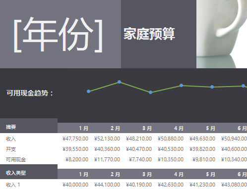 家庭预算 家庭预算