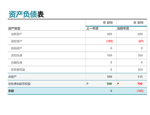 资产负债表