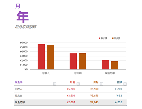 每月家庭预算 每月家庭预算